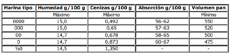 Archivo:Cenizas harina.png