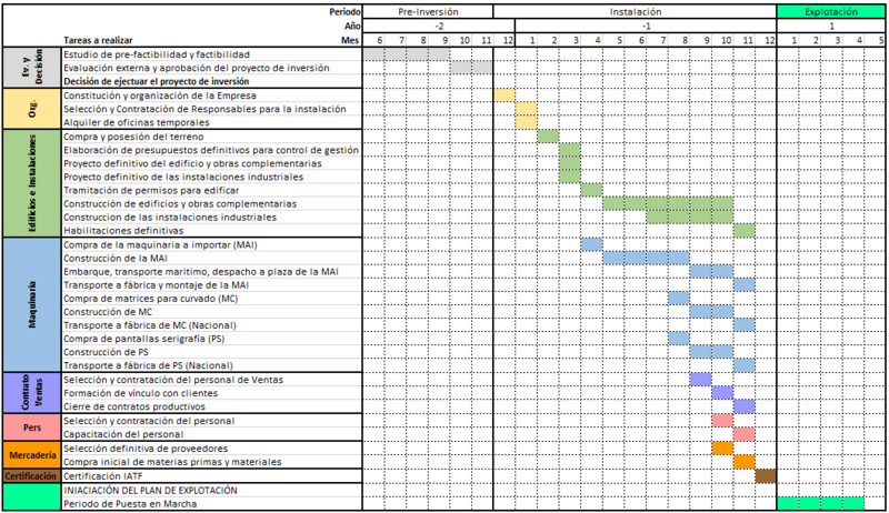 Archivo:Cronograma Ejecución.png