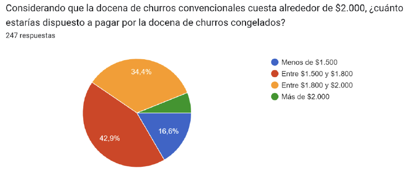 Archivo:Encuestas.png