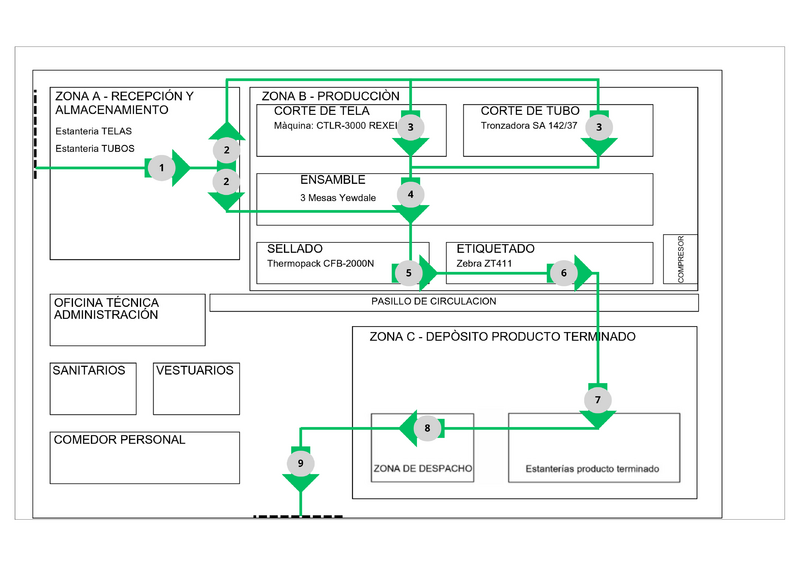 Archivo:Flujo de Materiales.png