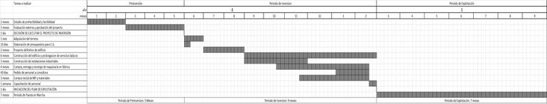 Archivo:Gantt 1 (1).jpg