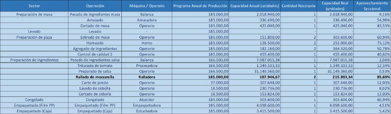 Archivo:CapacidadRealAnualOperativa2-G321.png