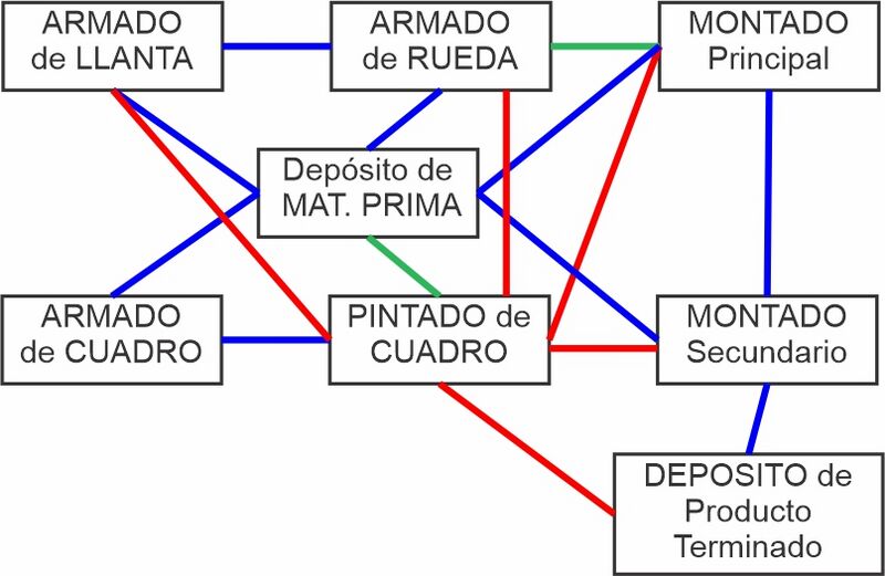 Archivo:GraficoNodal1.jpg