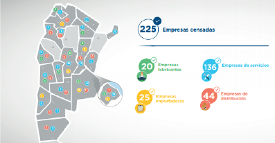 Cantidad de empresas relacionadas con los termotanques según el Censo Térmico.