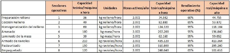 Archivo:Capacidad real de la máquina por año.jpg