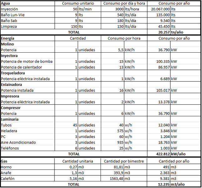 Archivo:Consumo servicios.png