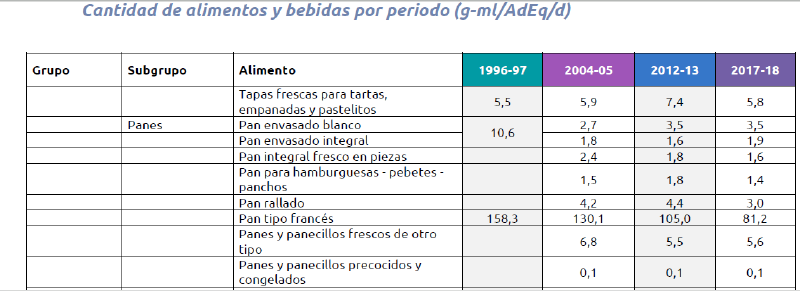 Archivo:Consumo tapa empanadas.png