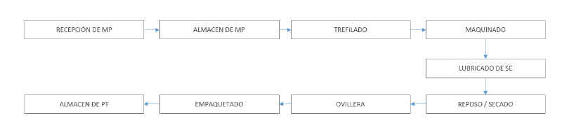 Archivo:Diagrama Flujo.png
