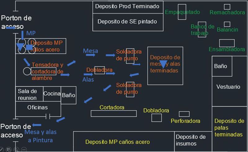 Archivo:G7 DT Flujo alambre v.2.JPG