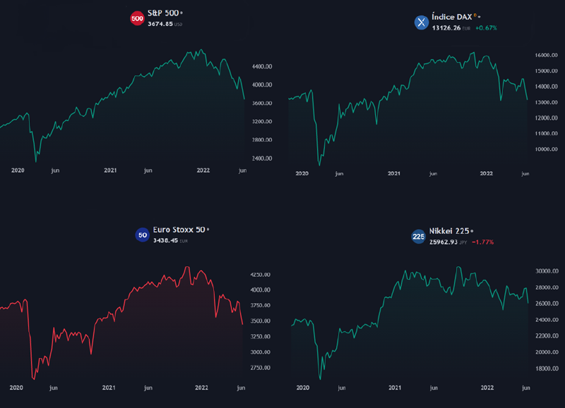 Archivo:Indices bursatiles.png