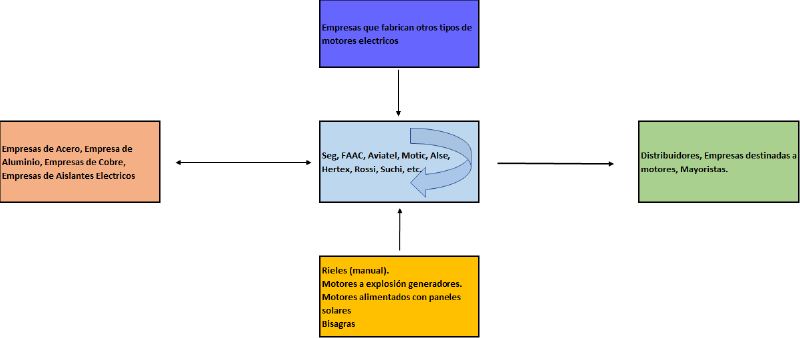 Archivo:Matriz de Porter.png