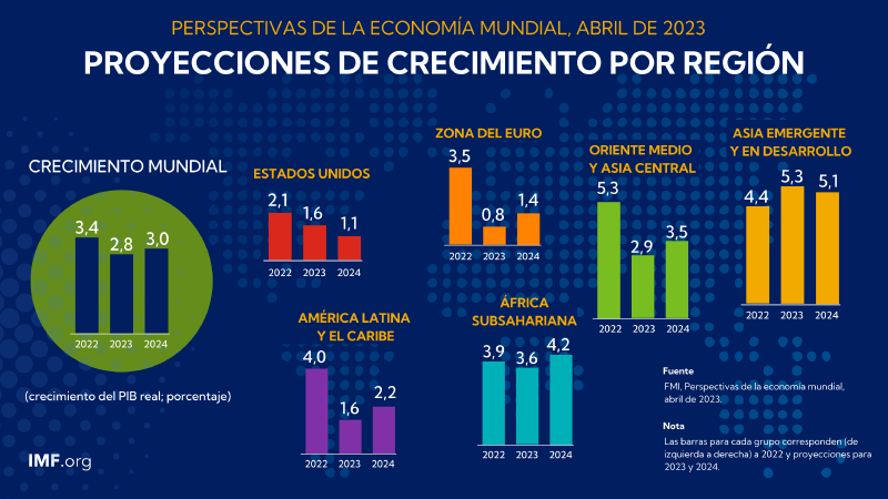 Archivo:Crecimiento Mundial.png