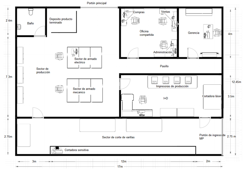 Archivo:Layout plantav2g5.png