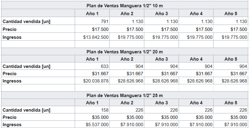 Archivo:PdV.png