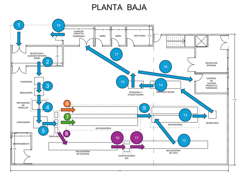 Archivo:RECORRIDO MP .png