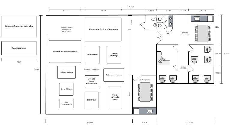 Archivo:Diagrama de planta - Grupo 3.jpg
