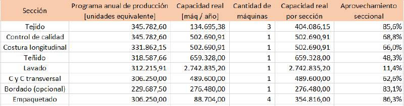 Archivo:Maq operativas x sección.png
