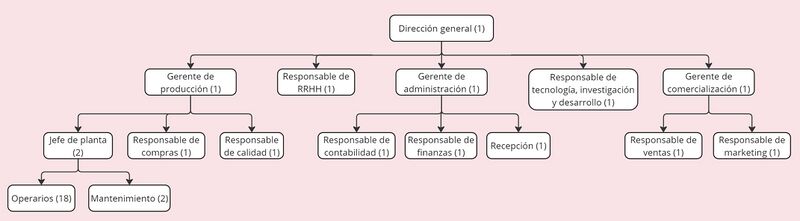 Archivo:Organigrama (6).jpg