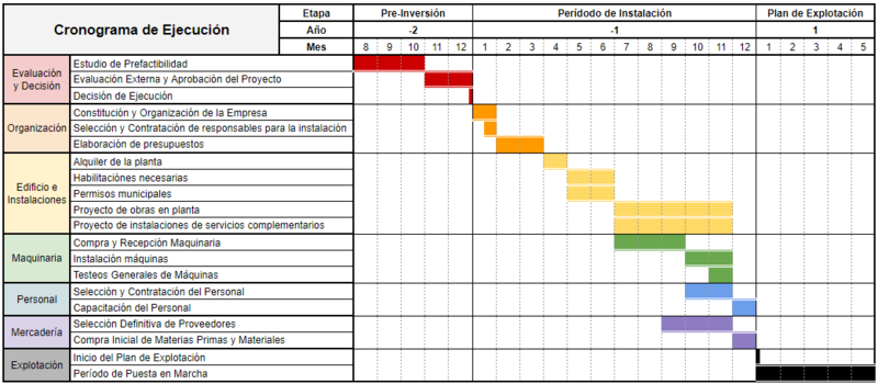 Archivo:Cronograma de Ejecución 10.png