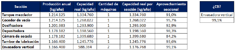 Archivo:Ej 4 cant maq.png