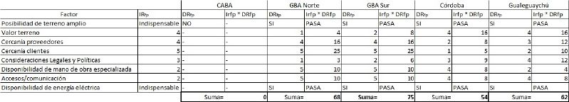 Archivo:Matriz de Localización PP.jpg