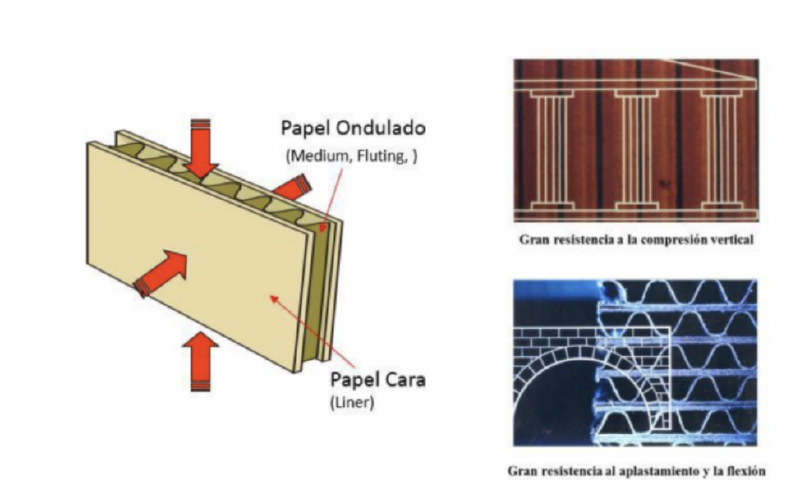 Archivo:Plancha de carton corrugado.png