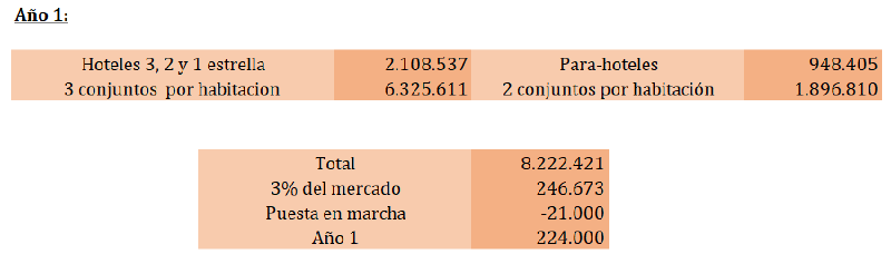 Archivo:Año 1 x3.png