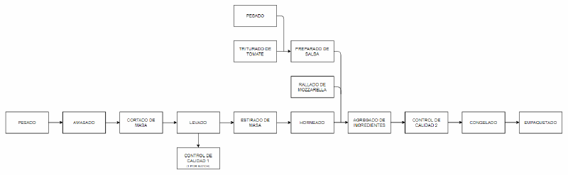 Archivo:DBP Muzza.png
