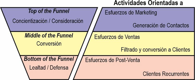 Archivo:MKTFunnel.jpg