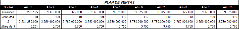 Archivo:Plan de ventas 6.png