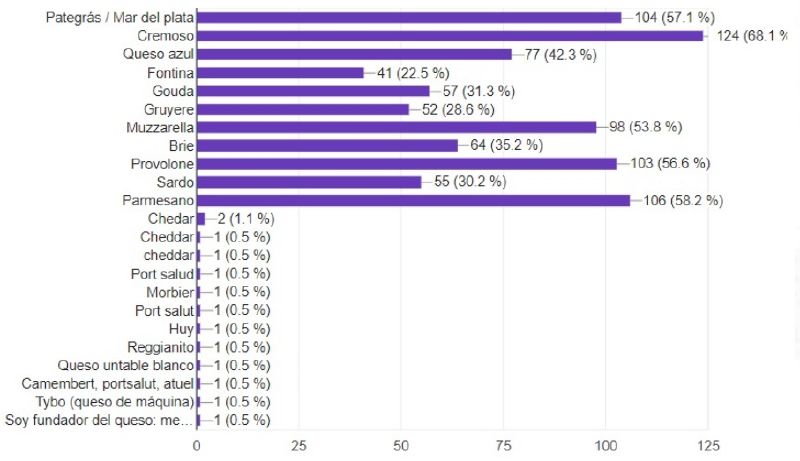 Archivo:Porcentaje pategras en quesos semiduros.jpg