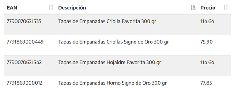 Archivo:PreciosCuidados.png