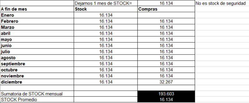 Archivo:Stock de MP.png