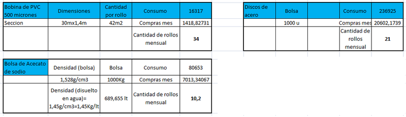 Archivo:PedidosG7.png