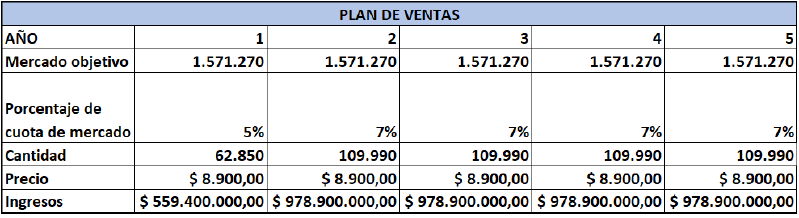 Archivo:Plandeventasv4.png