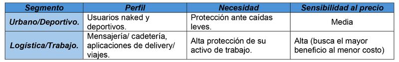 Archivo:Tabla Mercado Consumidor.jpg