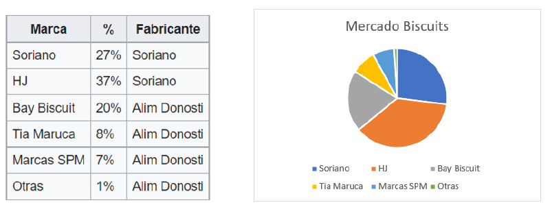 Archivo:Mercado .png