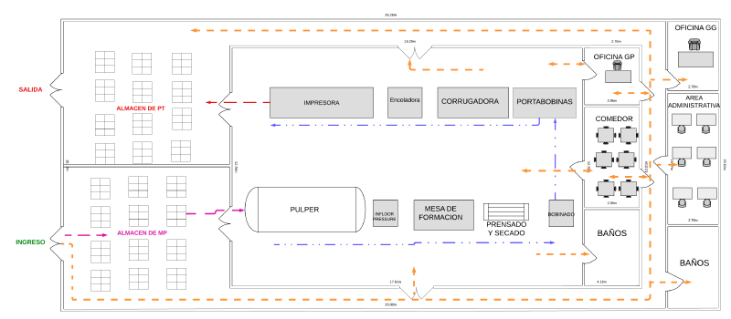 Archivo:PLANO FABRICA - Página 2 (5).png