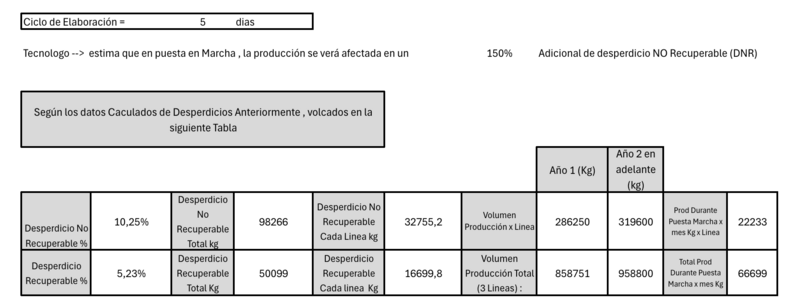Archivo:Consumo tabla .png
