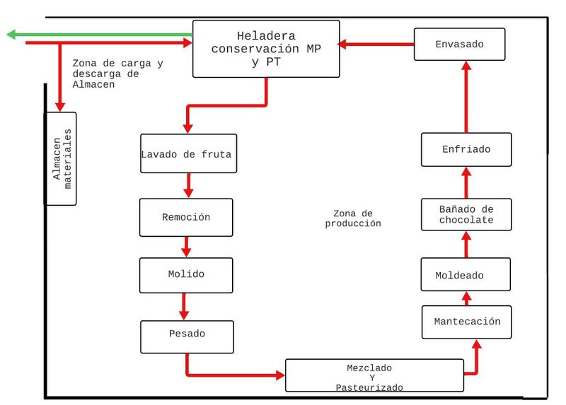 Archivo:Hola2.jpeg