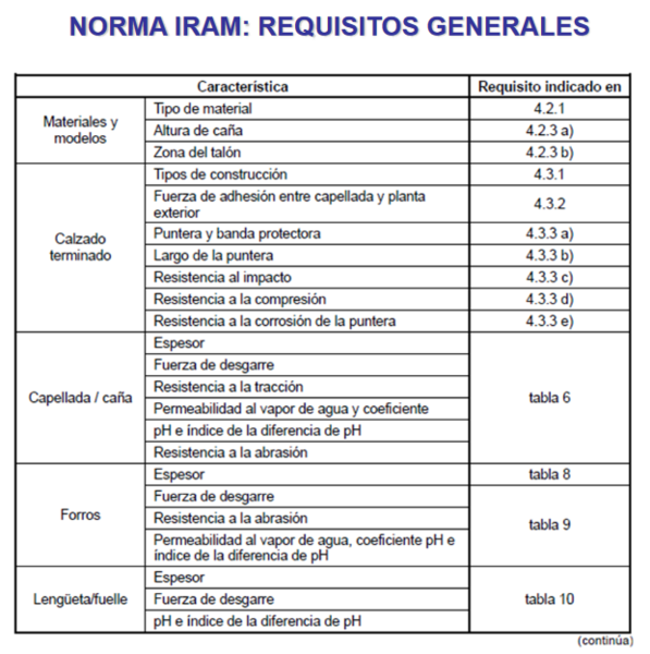 Archivo:NORMA IRAM REQUISITOS GENERALES 1.JPG