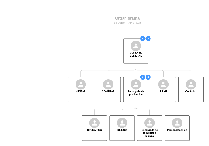 Archivo:Organigrama (2).png