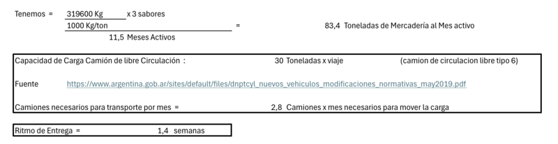 Archivo:Ritmo de Entregas.png