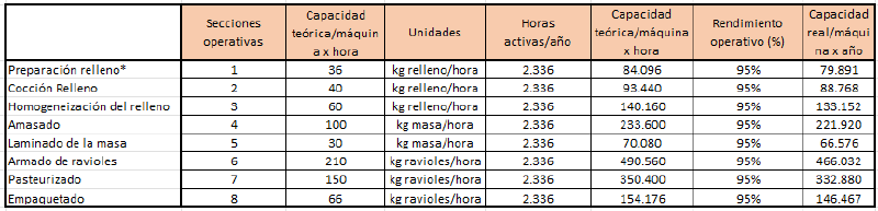 Archivo:Capacidad real de la maquinaria de cada sección operativa.png