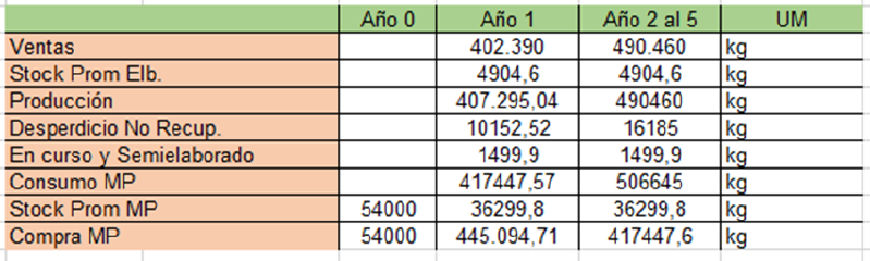 Archivo:CuadroResEvoMerc.png