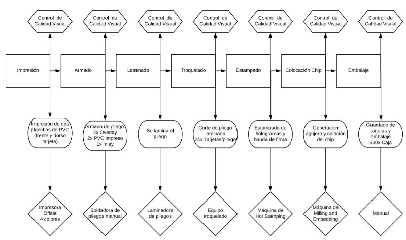 Archivo:Flujo del proceso.png