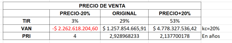 Archivo:Variación de precios del proyecto.png