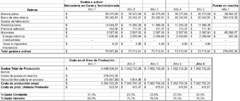 Archivo:Costos de producción 2.jpg