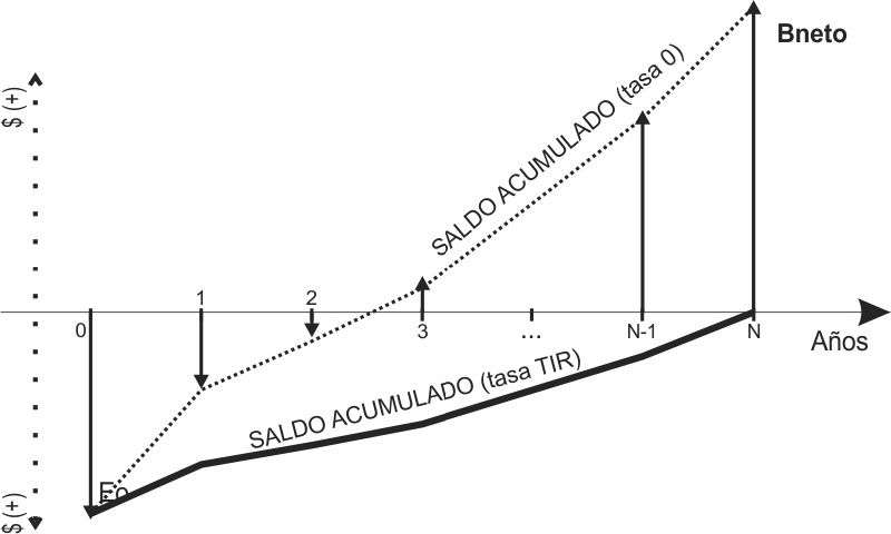 Archivo:FNCacumTIR.jpg