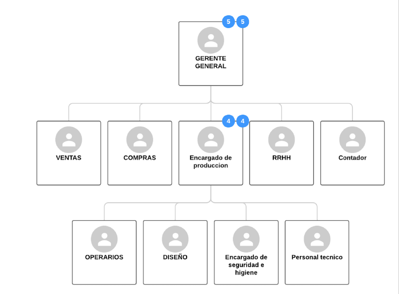 Archivo:Organigrama ok.png